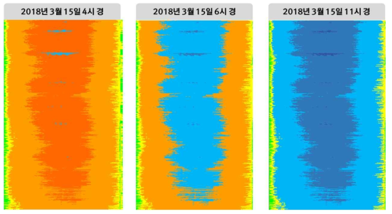 시간전개에 따른 물고임부의 변화