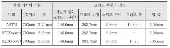 타이어 치수 비교