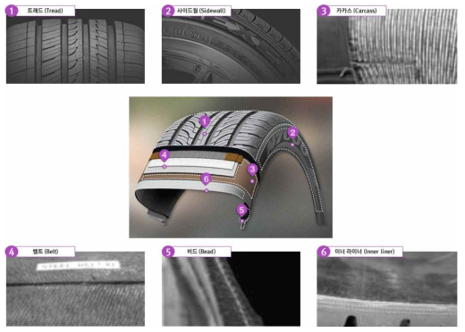 타이어의 구성