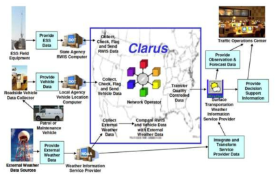 Clarus Interface