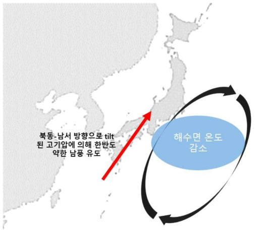 N Kuro SST 발생 이 후, 한반도에 영향을 미치는 과정