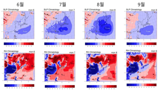 여름철 6월 ~ 9월에 대하여 평균된 해면기압(SLP)과 상대습도(RH)의 재분석자료와 모형 결과의 편차