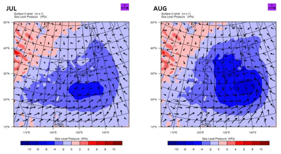 여름철 7월과 8월에 대하여 평균된 해면기압(SLP, contour)과 바랑장(vector)의 재분석자료와 모형 결과의 편차