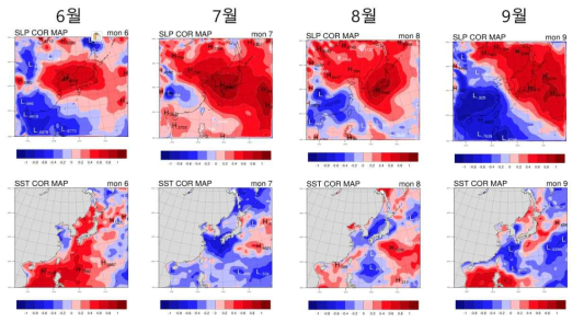 여름철 월별 (6월 ~ 9월) 한반도 지역 지상 온도의 오차에 대한 해면기압 오차의 상관계수 분포도 (위)와 해수면 온도 아노말리에 대한 상관계수 분포도 (아래)