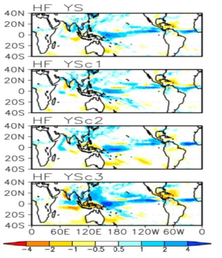 Future changes in JJA precipitation (mm/day) by the 60-km model ensemble projections