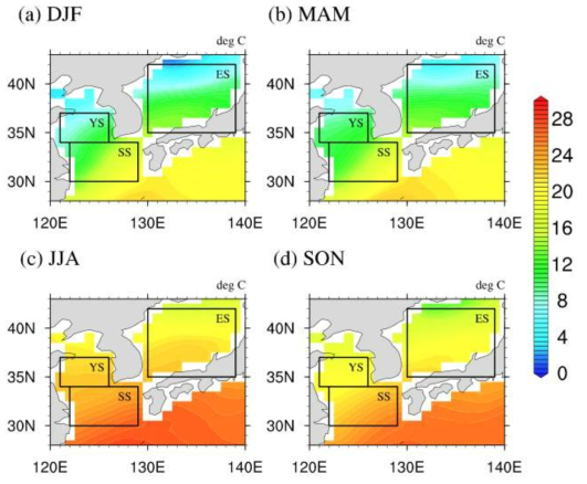 1971-2000년에 대하여 평균된 각 계절별 (DJF, MAM, JJA, SON) 연근해 해수면 온도의 분포. 동해, 서해, 남해를 각각 ES, YS, SS로 표기하였으며, 본 연구에서 사용된 각 해의 지역을 사각형으로 표시하였음