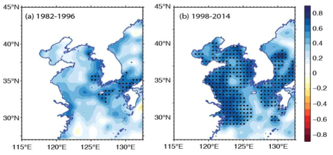 (a) 1982-1996 및 (b) 1998-2014년 동안 겨울철 시베리아 고기압 변동성과 이듬해 봄철(2월-3월-4월) 해수면온도(shaded, ℃) 상관관계 분포. 검은 점은 95% 이상 신뢰수준에서 유의한 구간