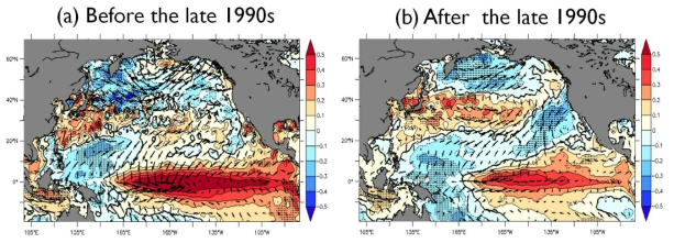 (a) 이전 기간(1980-1997) 및 (b) 이후 기간(1998-2015) 동안 KTI의 겨울철 해수면 온도(shaded, ℃), 바람(vector, m·s-1). 검은 점은 95% 이상 신뢰수준에서 유의한 구간