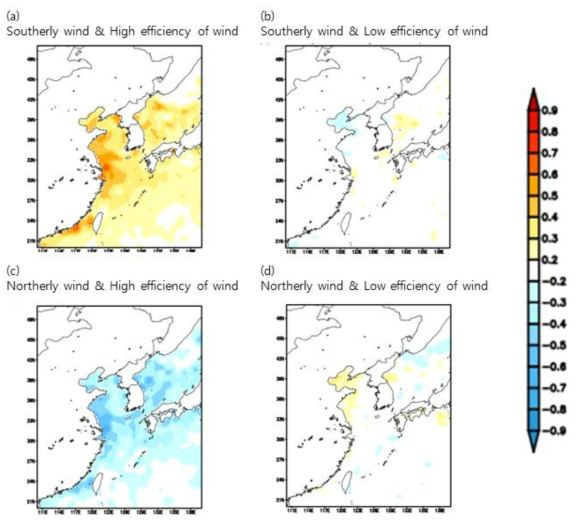 바람의 효율에 따른 연근해 해수면 합성도 분석 (a)남풍의 효율이 높을 때, (b)낮을 때. (c) 북풍의 효율이 높을 때, (d)낮을 때