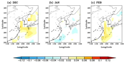 CMIP5 모형이 모의하는 현재기후와 미래기후의 한반도 기온과 연근해 해수면온도의 상관관계 차이 (a) 12월, (b) 1월 그리고 (c) 2월