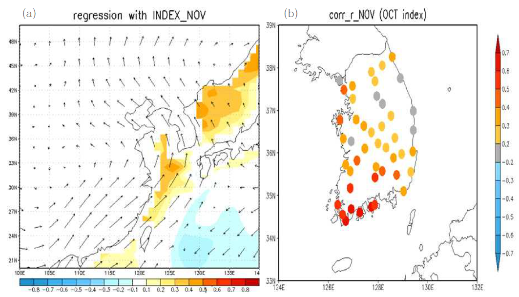 (a) 10월 남해해양온도지수와 관련된 11월 해수면 온도(Shading)와 대기 순환장(vector contour) (b) 10월 남해해양온도지수와 11월 한반도 강수의 상관관계