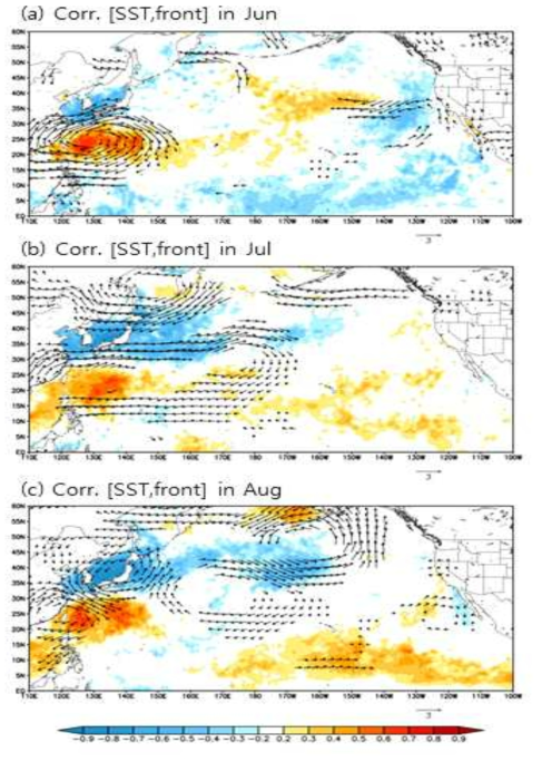 여름철 해양전선 지수와 관련된 대기패턴(vector)과 해수면온도의 상관관계(Shading). (a) 6월, (b) 7월, (c) 8월