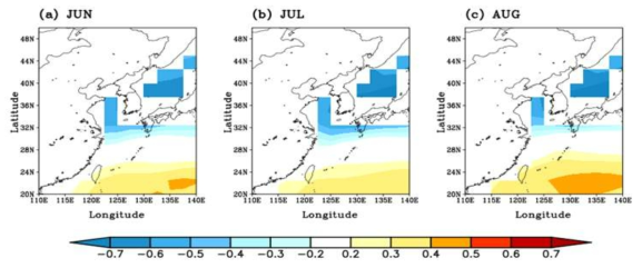 CMIP5 모형이 모의하는 현재 기후에서 해양전선과 연근해 해수면온도의 상관관계 패턴 (a) 6월, (b) 7월 그리고 (c) 8월