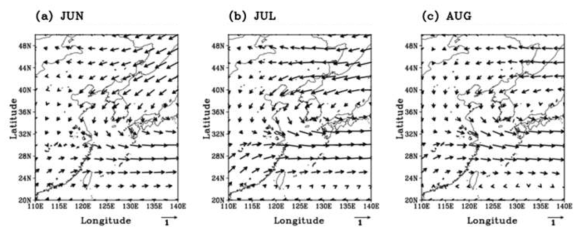 CMIP5 모형이 모의하는 현재 기후에서 해양전선과 관련된 대기 순환패턴 (a) 6월, (b) 7월 그리고 (c) 8월