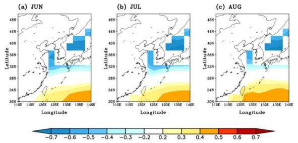 CMIP5 모형이 모의하는 미래 기후에서 해양전선과 연근해 해수면온도의 상관관계 패턴 (a) 6월, (b) 7월 그리고 (c) 8월