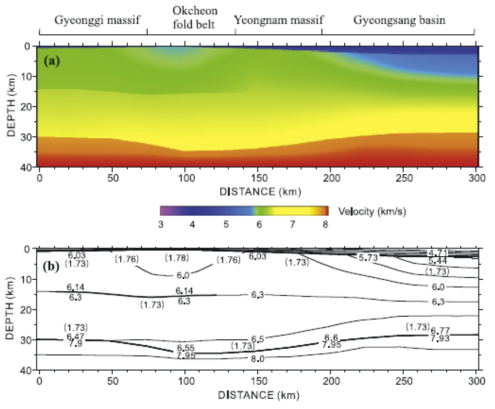 Crustal structure along KCRT 2002 drawn (a) in color and (b) with contours. (From Cho et al., 2006)