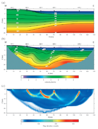 Tomography to infer Vp structure from OBS data. (Kim et al., 2003)