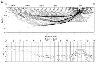 Layered crustal structure computed from forward modeling of OBS data with the result of tomography used as the initial model. (Kim et al., 2003)