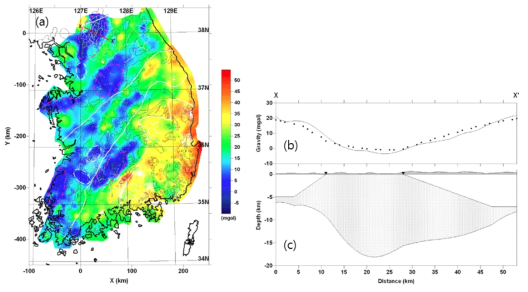 (a) Isostatic anomaly map and distribution of granitoids, (b) and (c) gravity and subsurface modeling along XX′ (Shin, 2006). White lines denote tectonic zoning and black thin lines distribution of granitoids