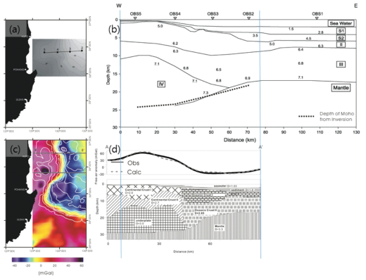 (a) Line KCP-98 for deep seismic sounding using OBSs. (b) Crustal structure model along KCP-98 (Kim et al., 2003). (c) Free-air gravity anomaly. (d) 2D crustal structure inferred from the free-air gravity anomaly in Fig. 2-1-28c (Kim et al., 2007)