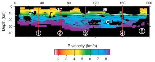 Velocity cross-sections extracted from the velocity model inverted from the first-arrival travel-time tomography (contoured at 4, 6, 7, and 8 km/s). Relocated earthquake locations are plotted. Thick black lines: top of the backstop; Solid white lines: the TOC constrained by the MCS data; Dashed white lines: unconstrained TOC; Dashed purple lines: possible oceanic Moho interface approximated by the 7.6 km/s velocity contours; Thin red lines: intersection location of velocity cross-sections. (After Tang et al., 2013)