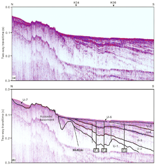 (a) Seismic profile showing the offshore extension of the Ilgwang Fault and (b) its interpretive line drawings. The stratigraphic succession consists of Pliocene (U-1 and U-2), Pleistocene (U-3, U-4, and U-5), and Holocene (U-6 and U-7) units. (Kim et al., 2016a)