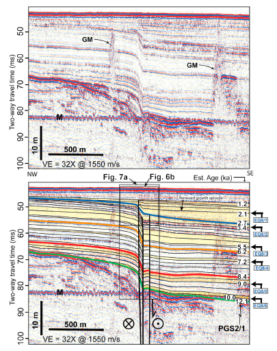 (top) Uninterpreted and (bottom) interpreted boomer seismic reflection profile L8 across the Wairau Fault in Cloudy Bay. (From Barnes and Pondard, 2010)