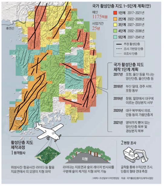 Plan for fault mapping in the Korean Peninsula (http://thestory.chosun.com/site/data/html_dir/2017/12/20/2017122000833.html, 조선일보)