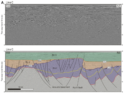 Multichannel seismic profile showing the geologic structure in the Gunsan Basin, Yellow Sea. (Shin et al., 2010)