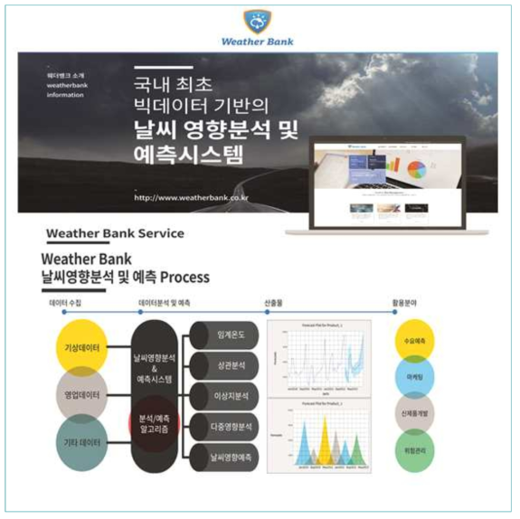 날씨융합플랫폼 “웨더뱅크” :(주)웨더아이엠씨