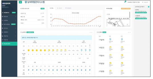 날씨위험관리시스템 사용자 메인 화면