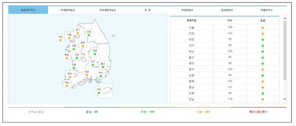 대기오염정보