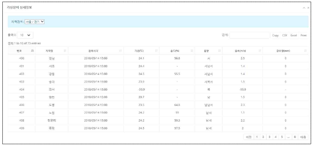 관측자료 상세 정보