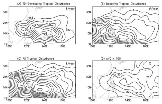 2007-2017년 5-11월 기간에 FNL 분석장 자료에서 탐지된 열대 섭동의 활동 위치 분포 (A: 태풍으로 발달한 열대 섭동, B: 태풍으로 발달하지 않고 소멸한 열대 섭동, C:전체 열대 섭동, D: 전체 열대 섭동 중 태풍으로 발달하는 태풍의 비율)