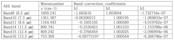 Himawari-8 AHI 의 각 채널 별 파수와 band correction coefficients