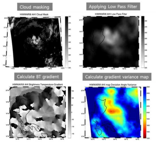 Himawari-8 AHI IR 14번 채널에서 DAV 기술 적용 예시. 왼쪽 상단은 구름을 제거한 그림이고, 다음 과정으로 10 km 해상도로 낮춘 뒤 로우 패스 필터를 적용한 그림이다 (오른쪽 상단). DAV 계산을 위해 각 그리드 별로 밝기온도의 기울기를 계산하였고 (왼쪽 하단), 기울기 값의 제곱 합을 하여 DAV를 계산한 맵이 오른쪽 하단에 나타내었다