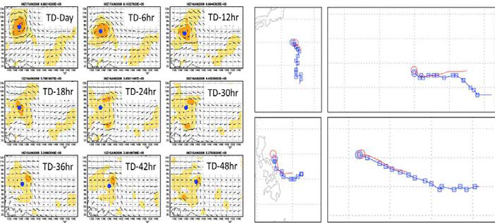 (좌) GFS 모델 분석장을 이용한 태풍 발생 이전의 열대 섭동의 위치 추정 알고리즘 결과 예시 (shading:850-hPa relative vorticity, vector : 850-hPa wind), (우) 2015년 INVEST 시스템(붉은색)과 개발된 알고리즘에서 추적된 시스템 (파란색)의 경로비교 결과 예시