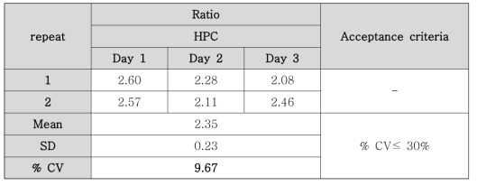 Precision (HPC)