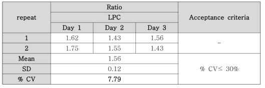 Precision (LPC)