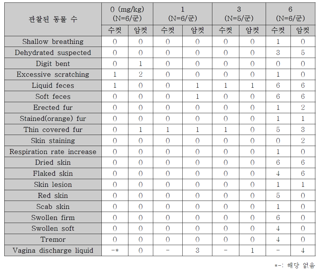 임상증상