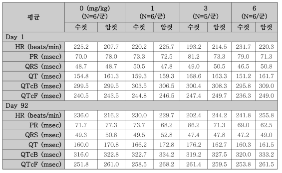 심전도