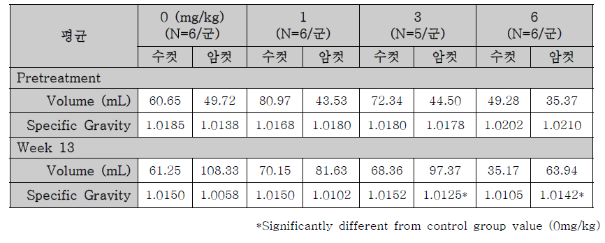 뇨 검사