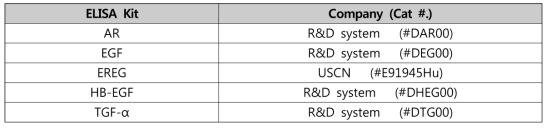EGFR 리간드 : ELISA kit