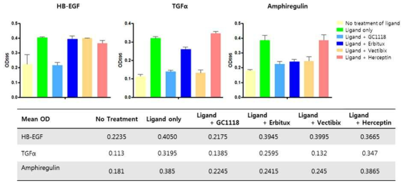 Effects of GC1118 on cell invasion of AGS gastric cancer cells compared to other EGFR or HER2-targeted antibodies