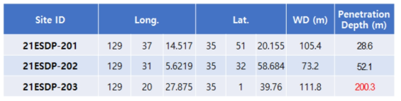 장심도 시추 코어 획득 위치 및 시추 깊이