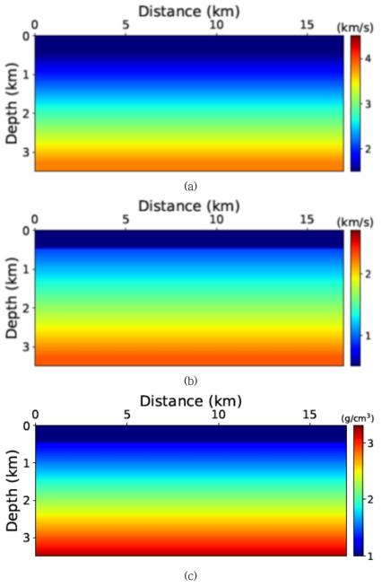 파형역산을 위한 초기 (a) p파 속도, (b) s파 속도, 및 (c) 밀도 모델