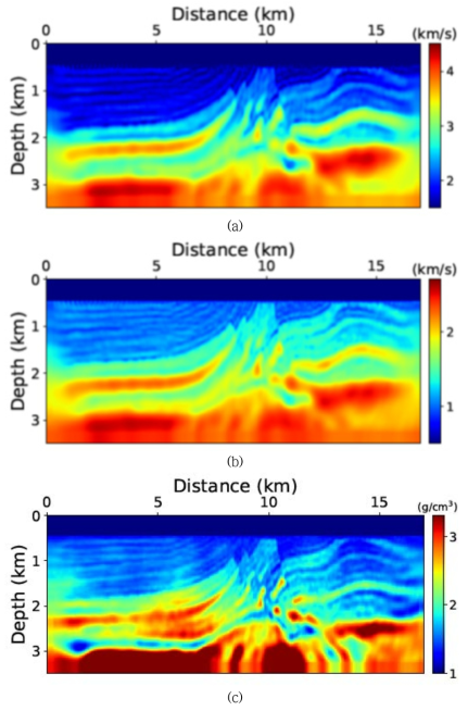 파형역산을 통해 역산된 (a) p파 속도, (b) s파 속도, 및 (c) 밀도 모델