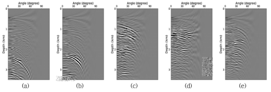 깊이에 따른 선형 모델을 이용한 역시간 구조보정의 (a) 4.5, (b) 6.5, (c) 8.5, (d) 10.5, 및 (e) 12.5 km 수평거리에서의 입사각영역 공통이미지 모음
