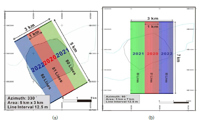 Maps of the pre-plot lines before (a) and after (b) the alteration due to the rip current