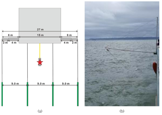 (a) Configuration of a mini GI-gun and 4 streamers designed for high-resolution 3D seismic survey in 2022, (b) Photograph of a boom for the streamer separation